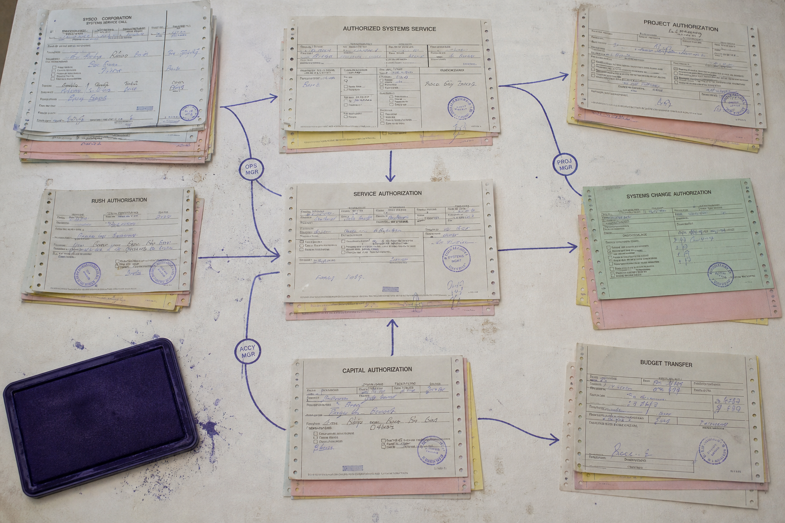 Routing desk with stamp rings at form junctions